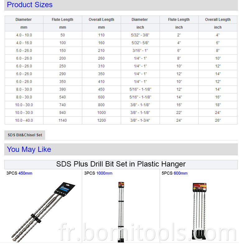 SDS PLUS Drill Bit and Chisel Set